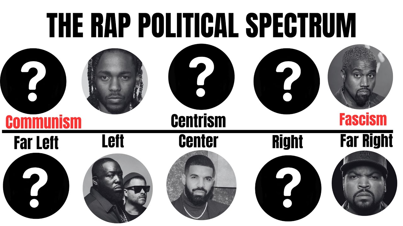 The Rap Political Spectrum.