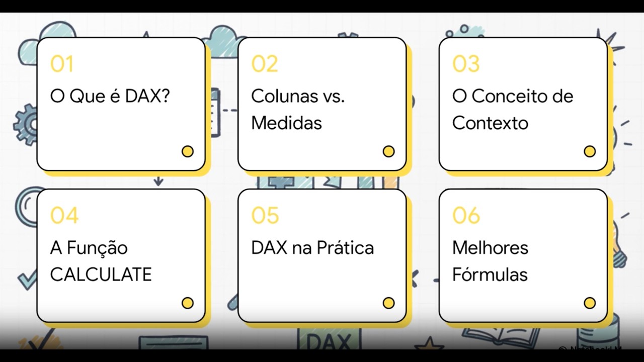 Se Usa Power BI, Precisa de Entender DAX (Aqui Está a Base Certa)