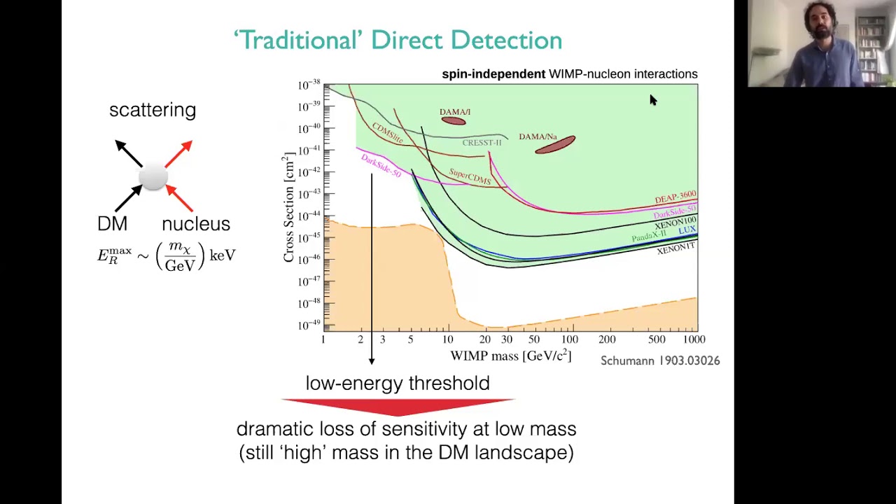 Diego Blas (King's College) on Detecting Light Dark Matter with atomic clocks and magnetometers