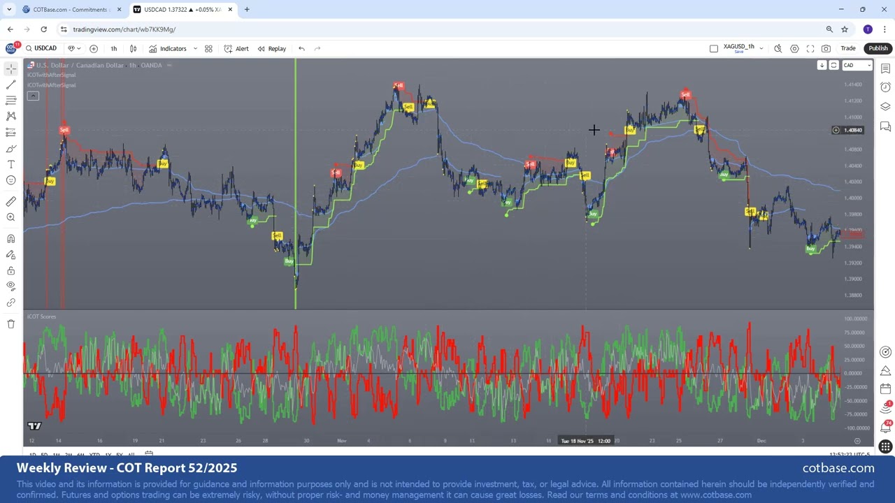 Commitments of Traders Review - COT Report 52/2025!