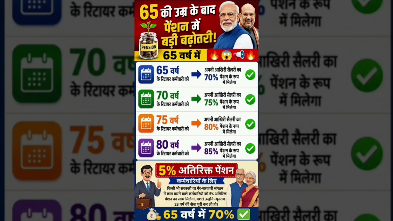 8th pay commission basic salary #8thpaycommission #salary #govtemployees #ops #government