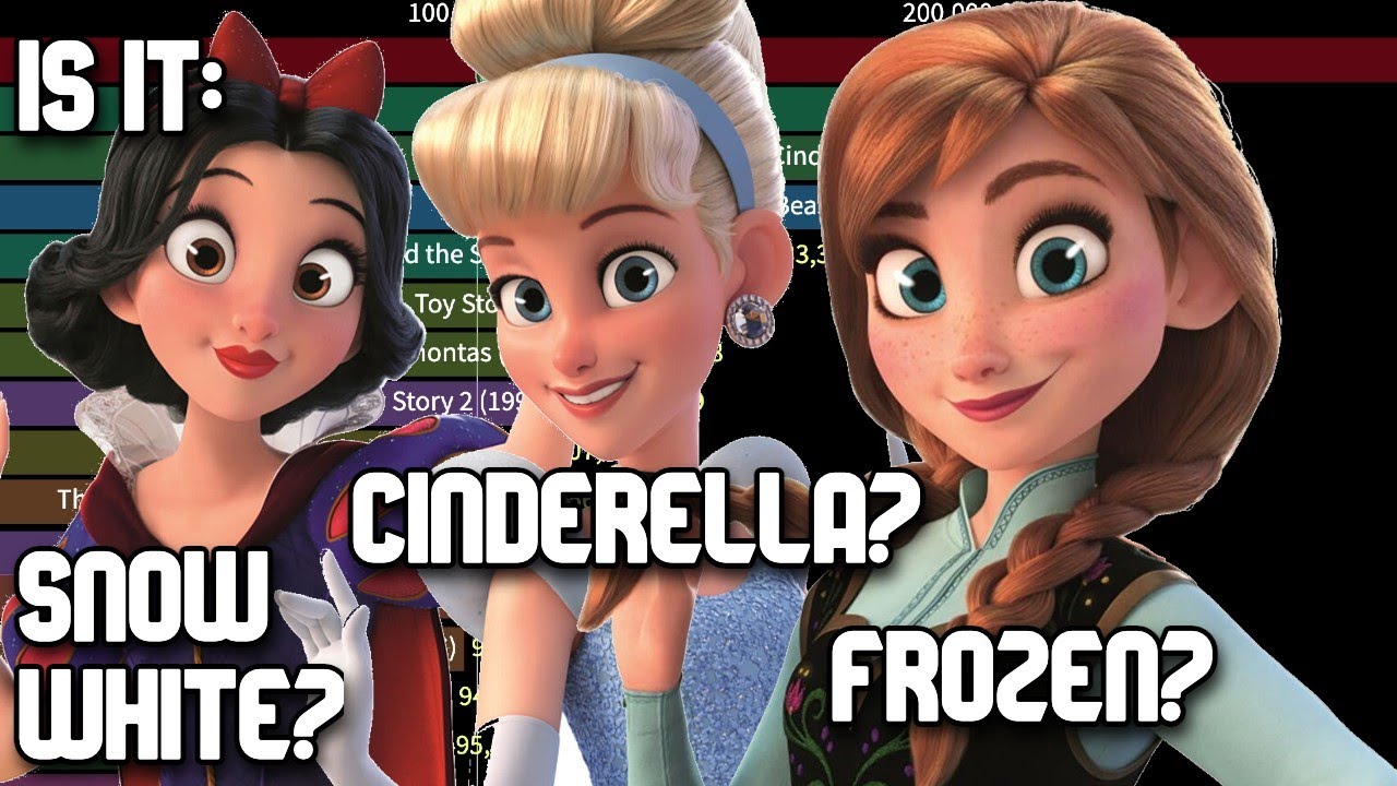 Which Disney Animated movie made the most money? (2021)