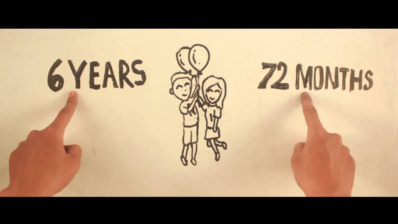 Stop Motion Whiteboard | 
