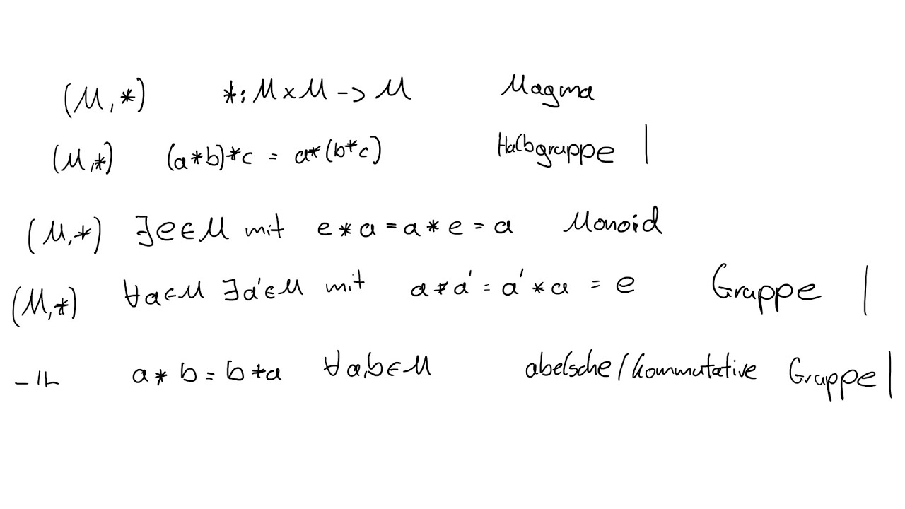 Gruppentheorie 1: Magma, Halbgruppe, Monoid, Gruppe, Was ist Was?