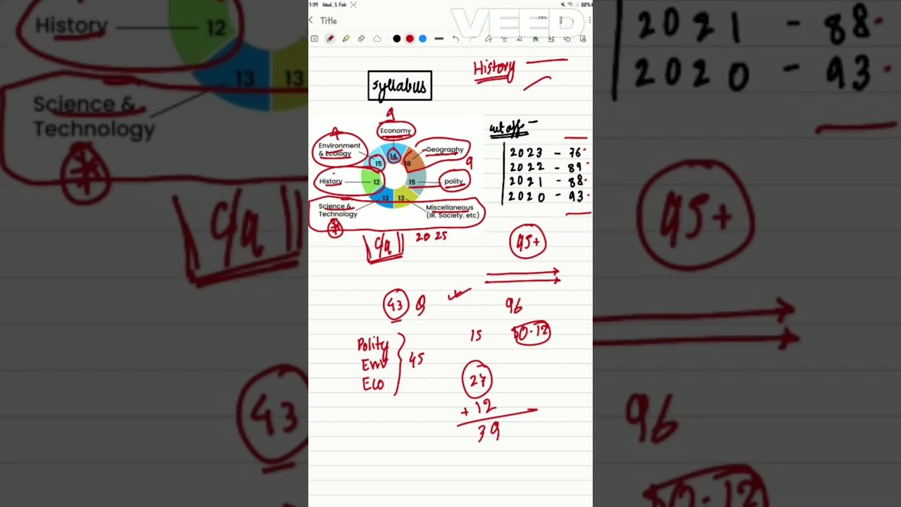🔥 Crack UPSC Prelims 2025 with the BEST 4-Month Strategy EVER!