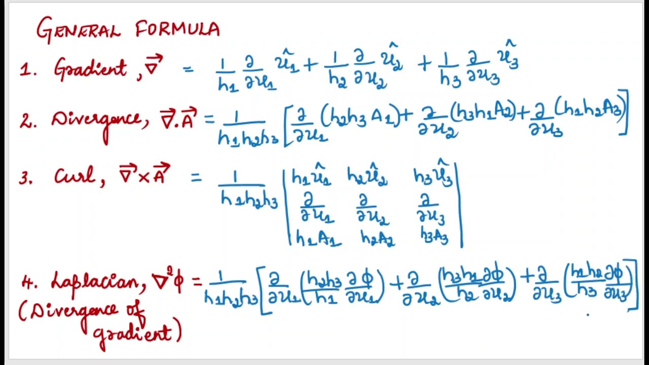 Coordinate system | Electromagnetic Theory | General formula for Grad, Curl, Divergence, laplacian |
