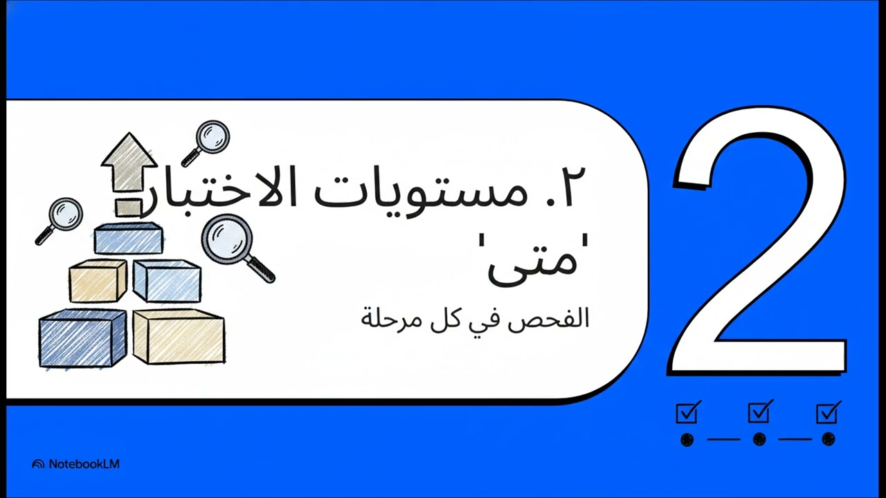 شرح الفصل الثاني ISTQB FL | دورة حياة تطوير البرمجيات واختبارها (SDLC & STLC)