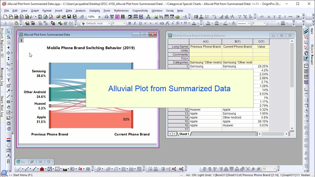Alluvial Plot from Summarized Data