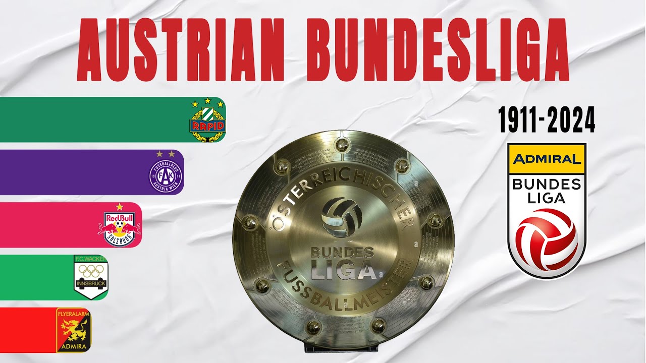 Austrian ADMIRAL Bundesliga All Winners (1911-2024) | Austria Champion