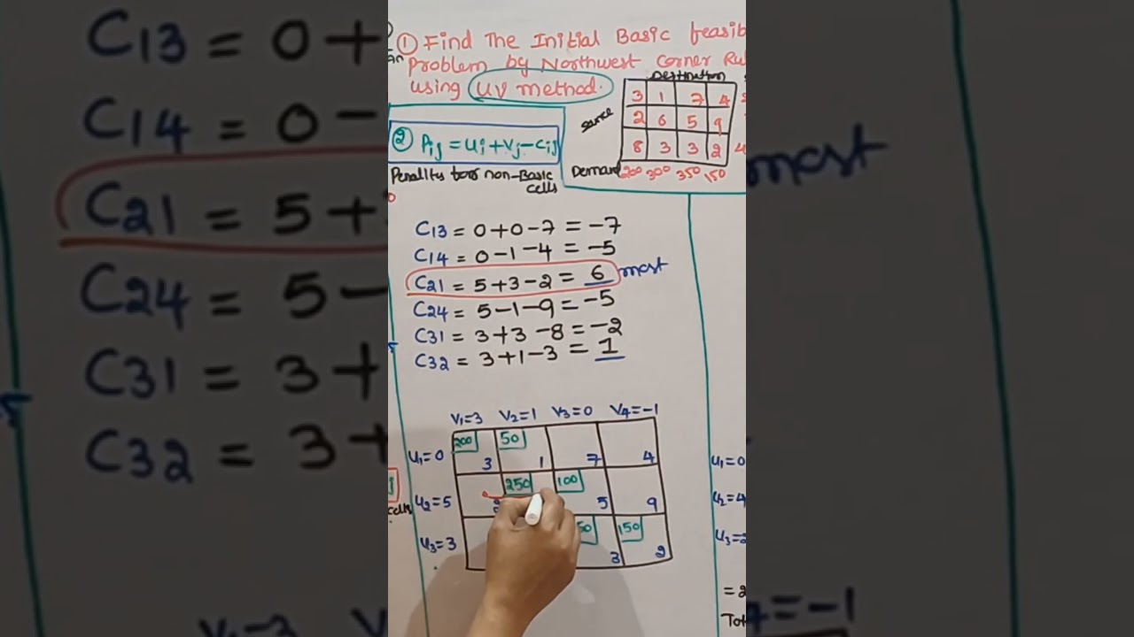 Quick Revision: UV Method in Maths | @RamaReddyMathsAcademy | GATE 2026