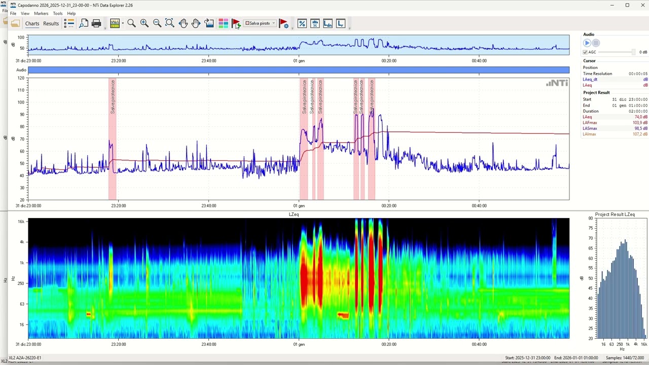 Analisi Capodanno 2026 NTi Data Explorer