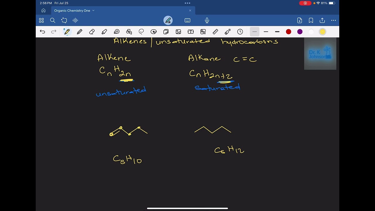 Alkenes: Introduction to Unsaturated Hydrocarbons