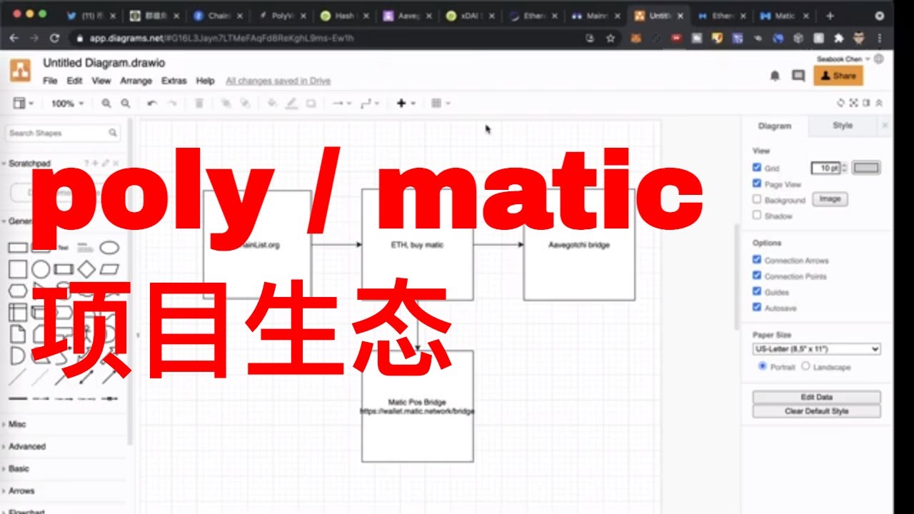 玩转Matic第二期，Matic 链上龙头项目分析，Quickswap，Aavegotchi，Aave, pooltogether, curve 等 龙头项目助力 Matic 币价飞升。