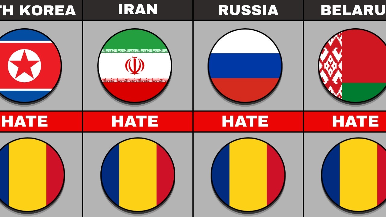 🌍 Countries That Love / Hate ROMANIA (New Data 2026) | Countryballs
