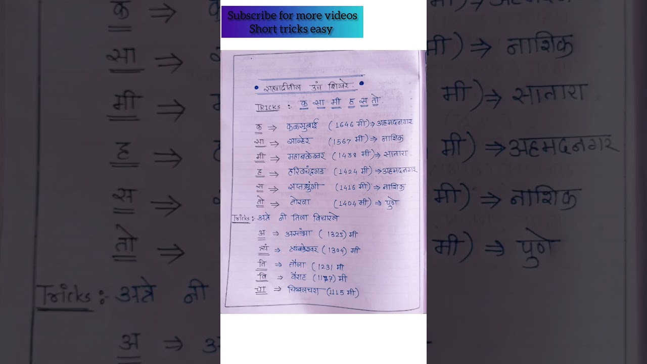 महाराष्ट्रातील उंच शिखरे #short tricks#geographynotes #short #youtubeshorts #viral #viralvideo