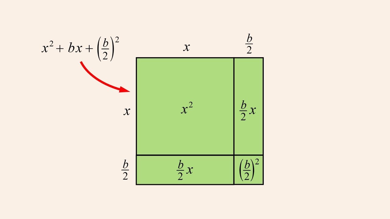 Algebra 75 - Completing the Square - part 1
