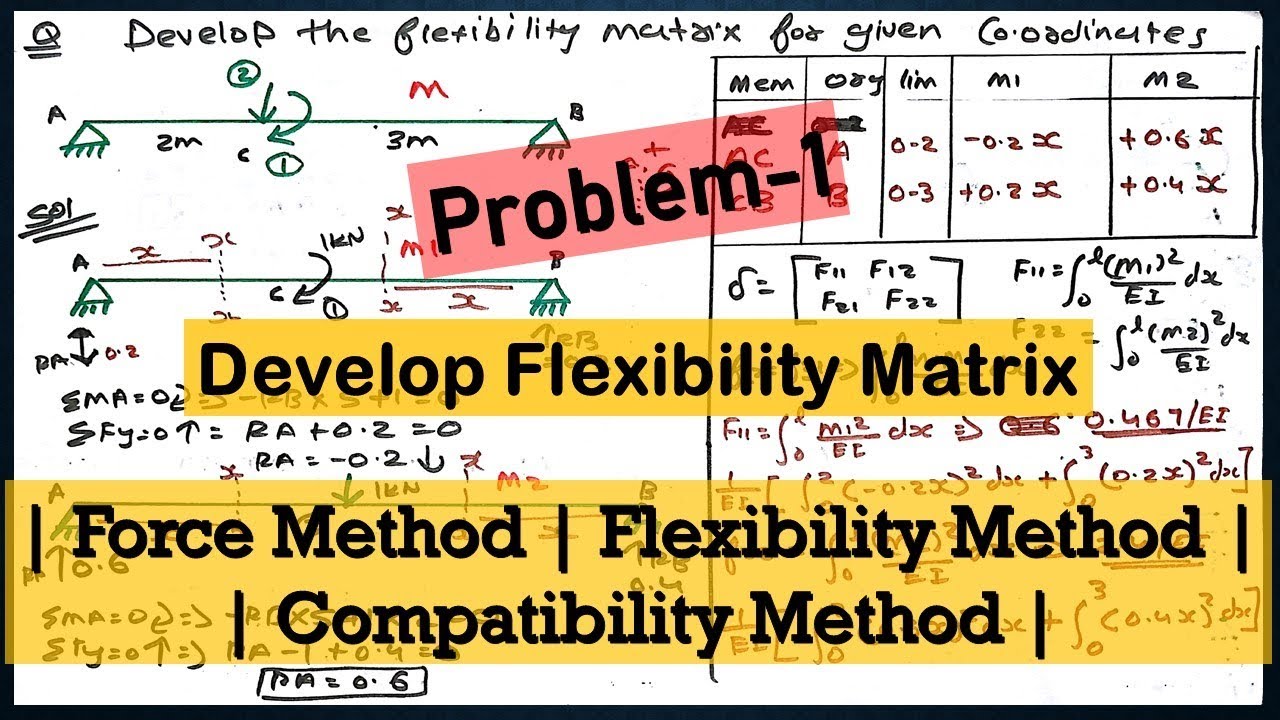 Problem 1 Develop Flexibility Matrix | Force Method | Flexibility Method | [ Continues Beam ]