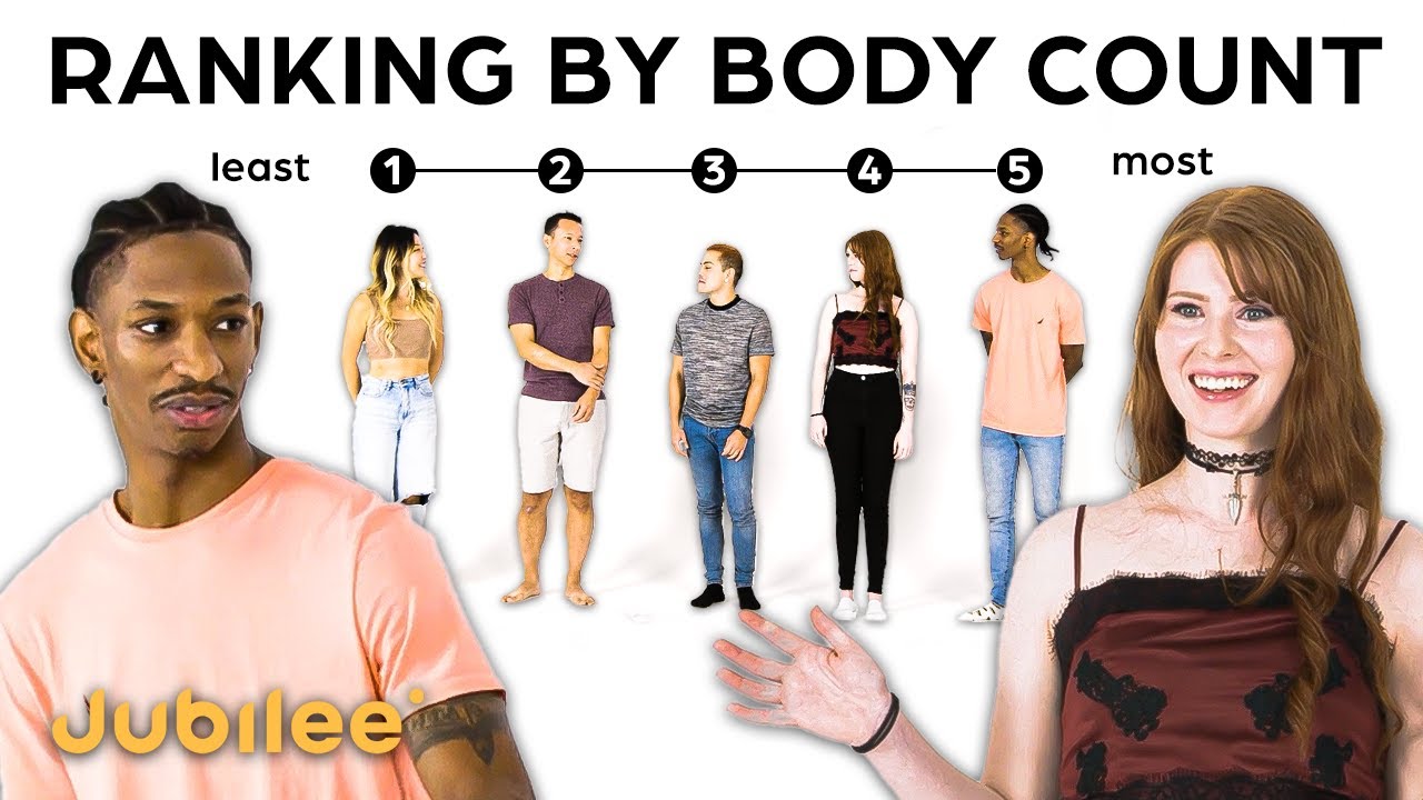 Ranking Strangers By Number of Sexual Partners | Assumptions vs Actual