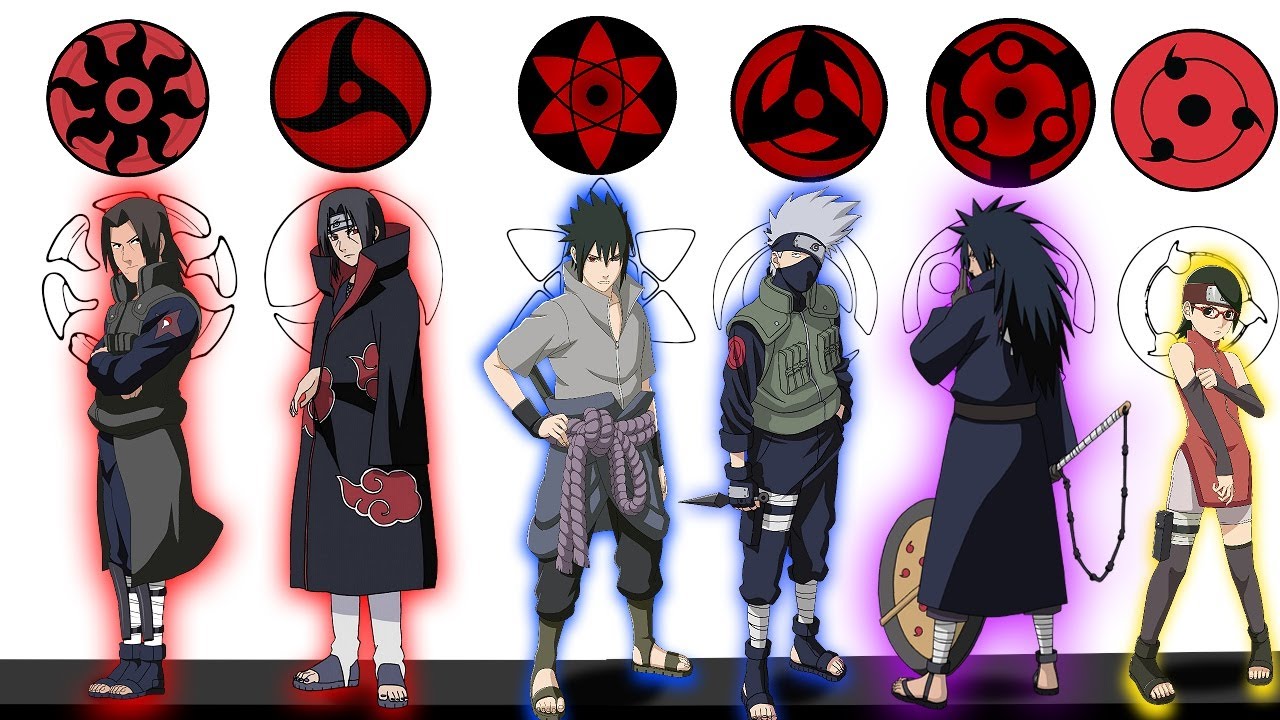 Explicación: Las Habilidades del Sharingan como Nunca Antes - Naruto