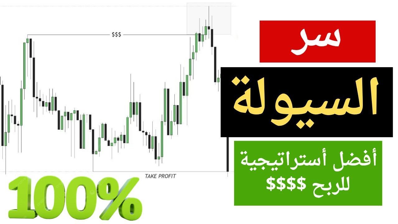أسرار السيولة في التداول من الالف للياء و استراتيجية الربح المضاعف | smc