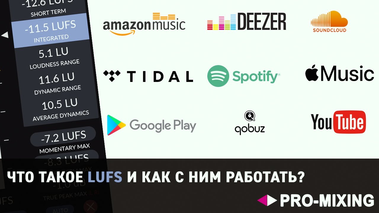 Что такое LUFS и как с ним работать ? [Арам Киракосян]