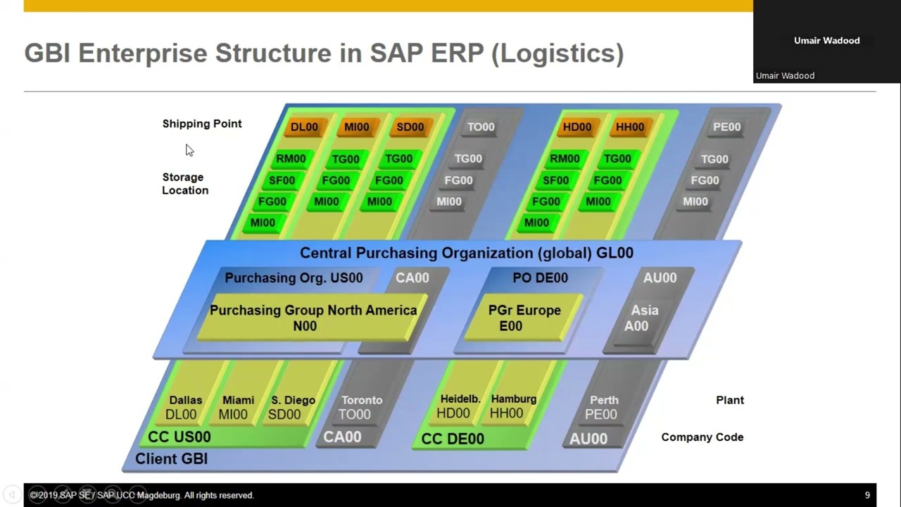 #introduction  to #SAP Production Planning