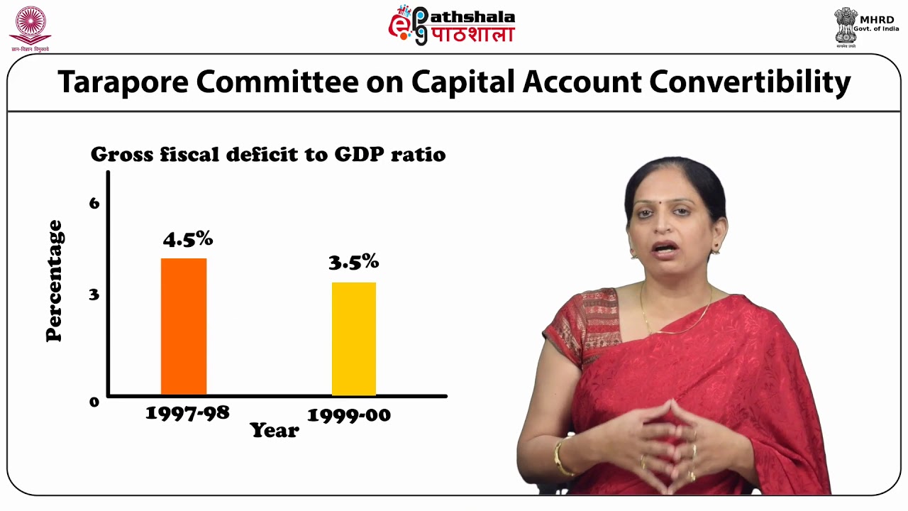 Convertibility of Rupee