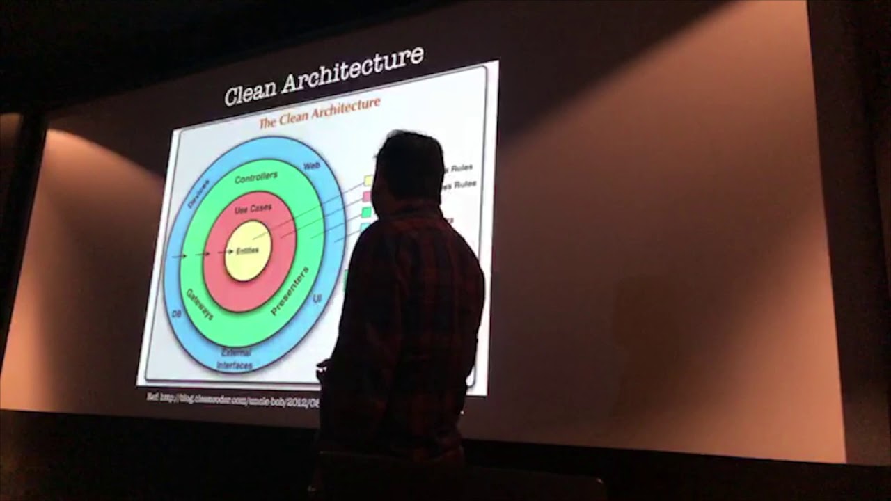 iOS App with VIPER Architecture