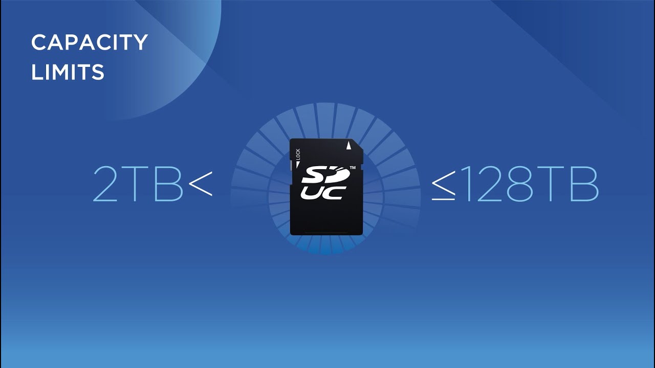 Introducing SDUC Memory Cards