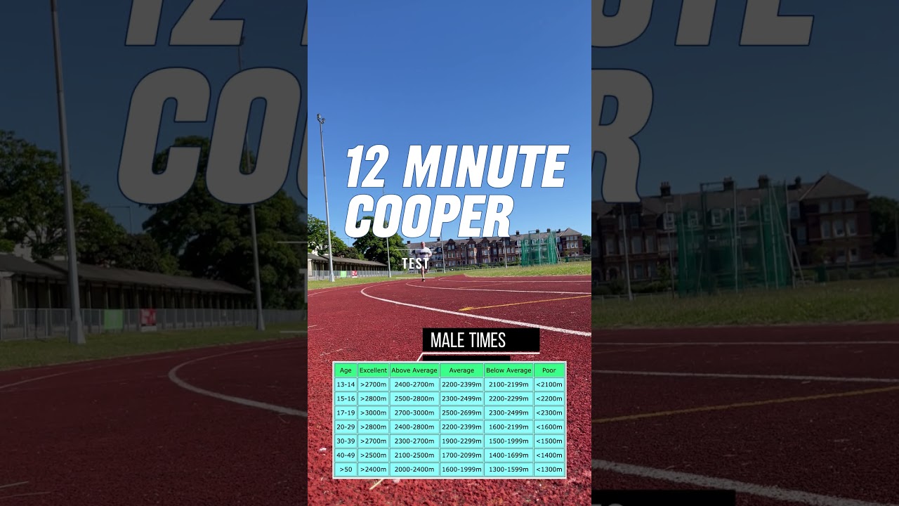 12 Minute Cooper Test