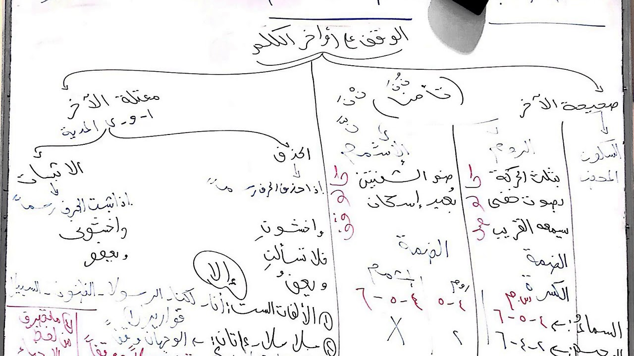 ملخص الوقف علي أواخر الكلم