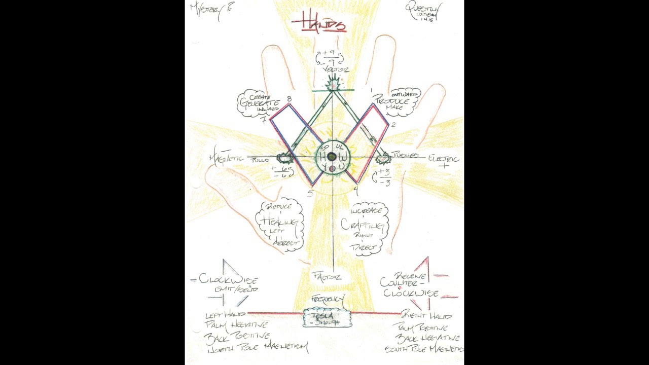 Time Travel John Titor Future Narrative