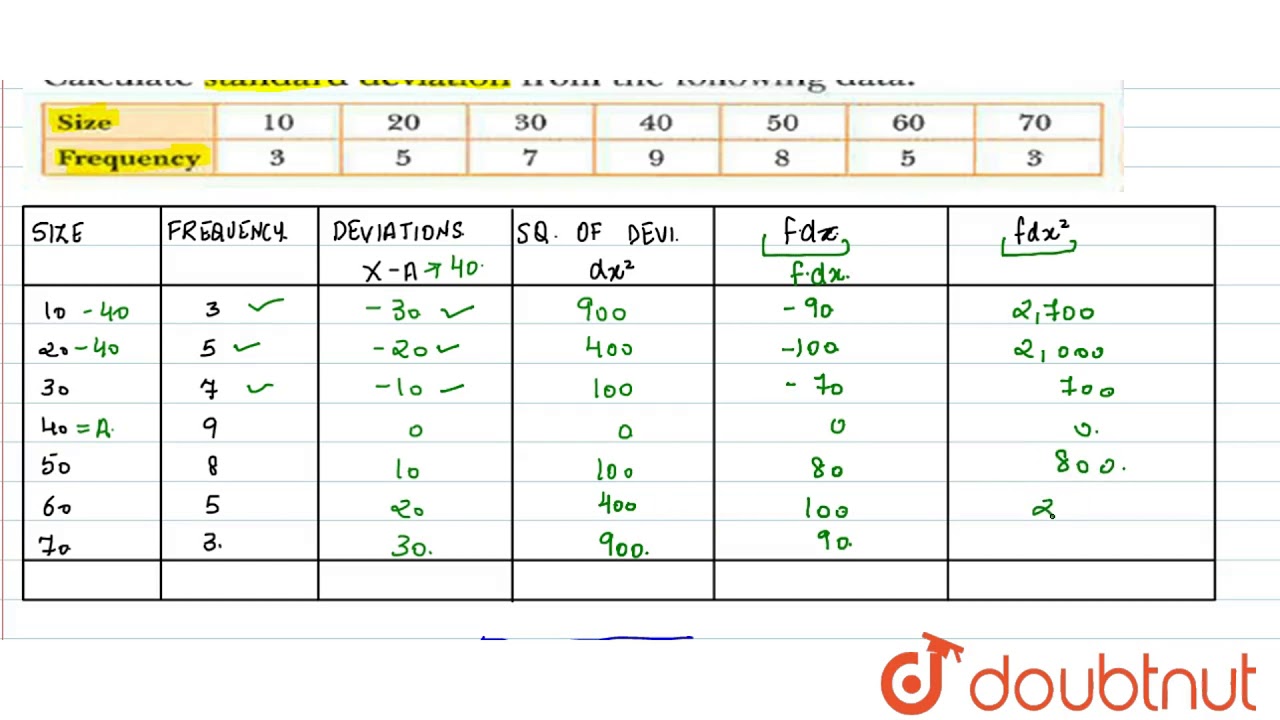 Calculate standard deviation from the following data: