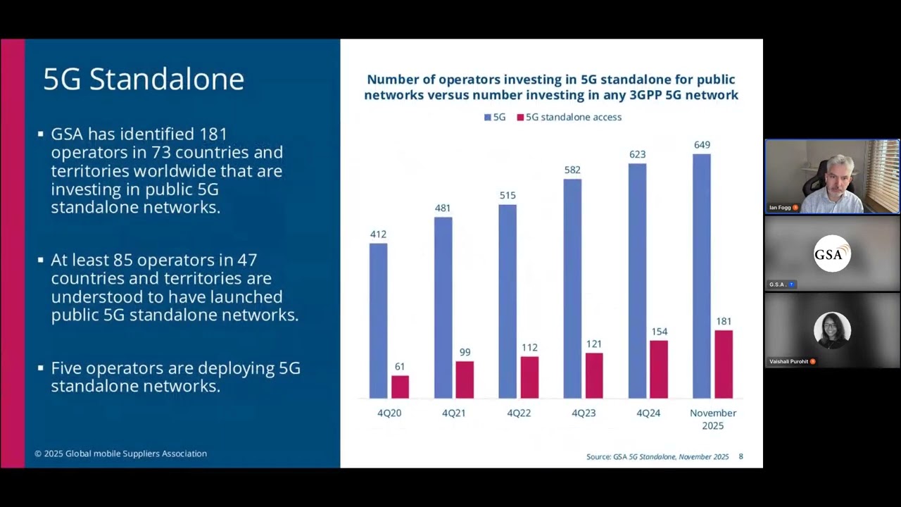 GSA Snapshot: 5G in 2025 - the year in review
