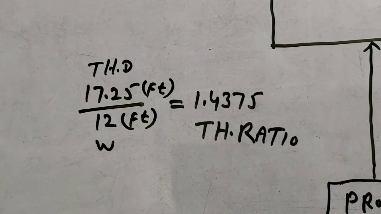 Throw ratio,projector types,projector distance,screen size calculations