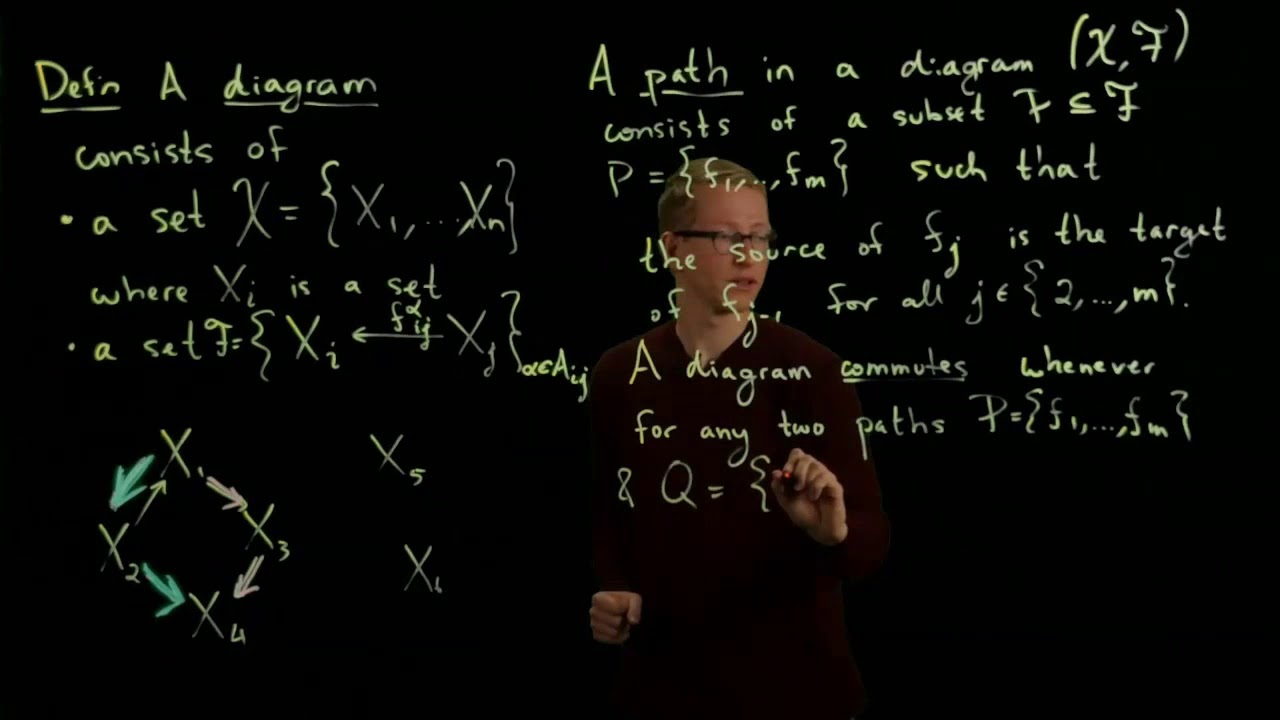 Analysis II Lecture 01 Part 1 diagrams