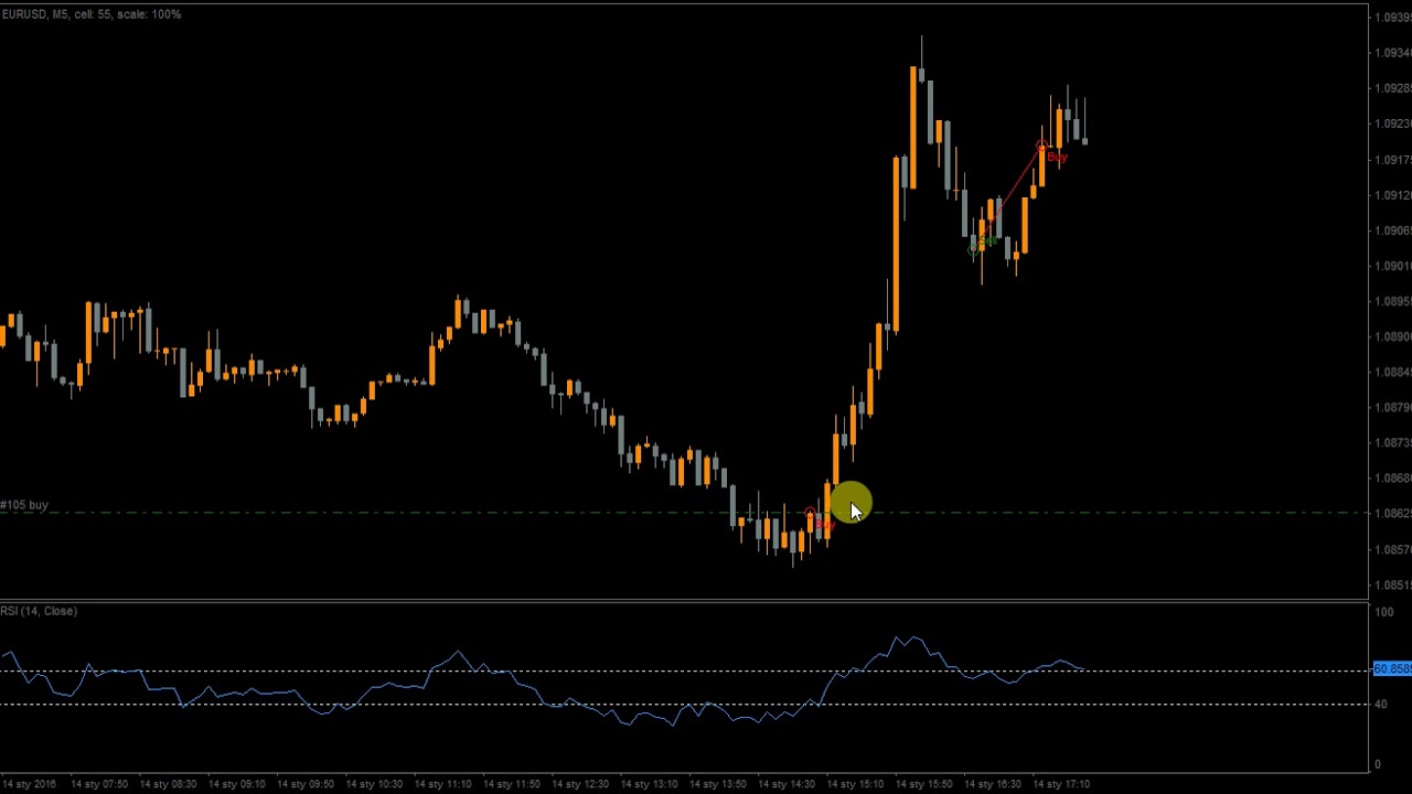 RSI EA