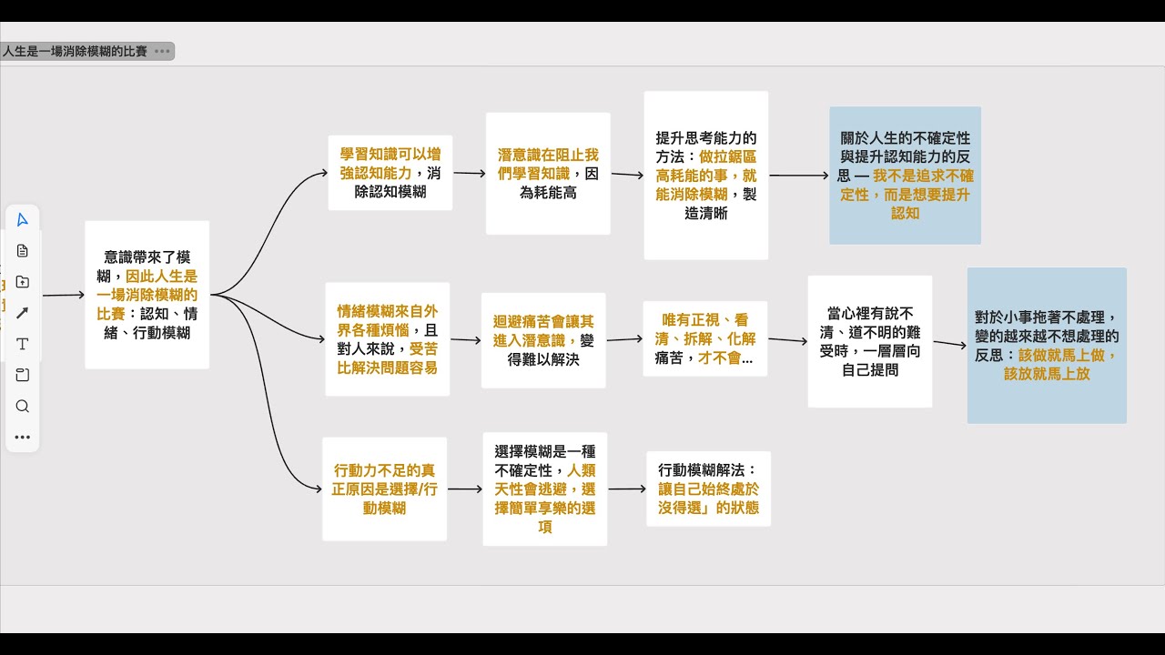 認知覺醒 - 閱讀筆記 3 | 意識帶來了模糊，人生要不斷地消除認知模糊、情緒模糊和行動模糊