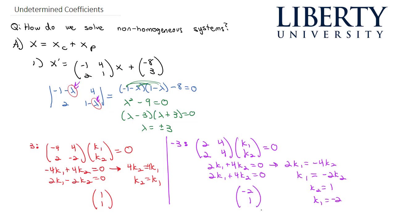 Undetermined Coefficients