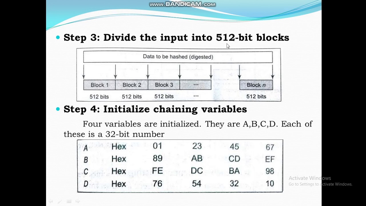 MD5  algorithm