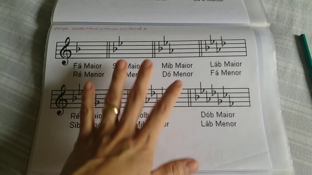 Como achar tonalidade em Bemol , relativas menor e como descobrir  quantos acidentes tem na escala.