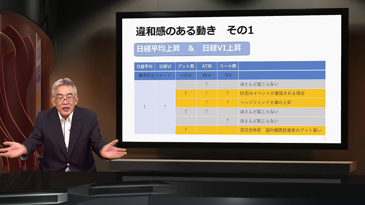 日経平均VI 第4回 値動きの裏側