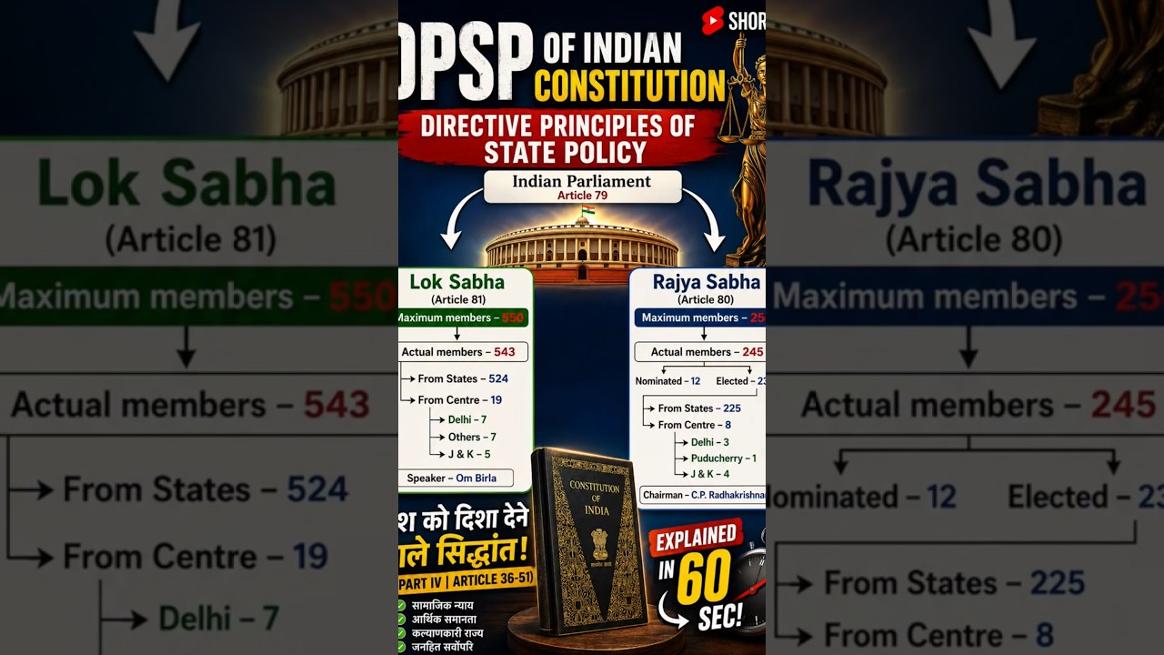 📜 DPSP of Indian Constitution | Explained in 60 Seconds 🇮🇳