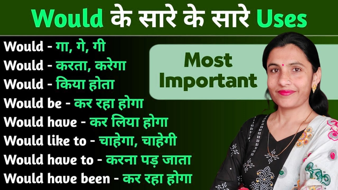 Would पर करे PhD | All of Would in Detail with Examples | ENGLISH SPEAKING | NSY LEARNING
