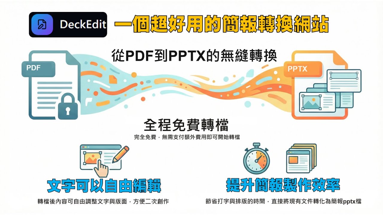 【PPT簡報基本功】目前我用過最好用的NotebookLM轉檔可編輯簡報平台