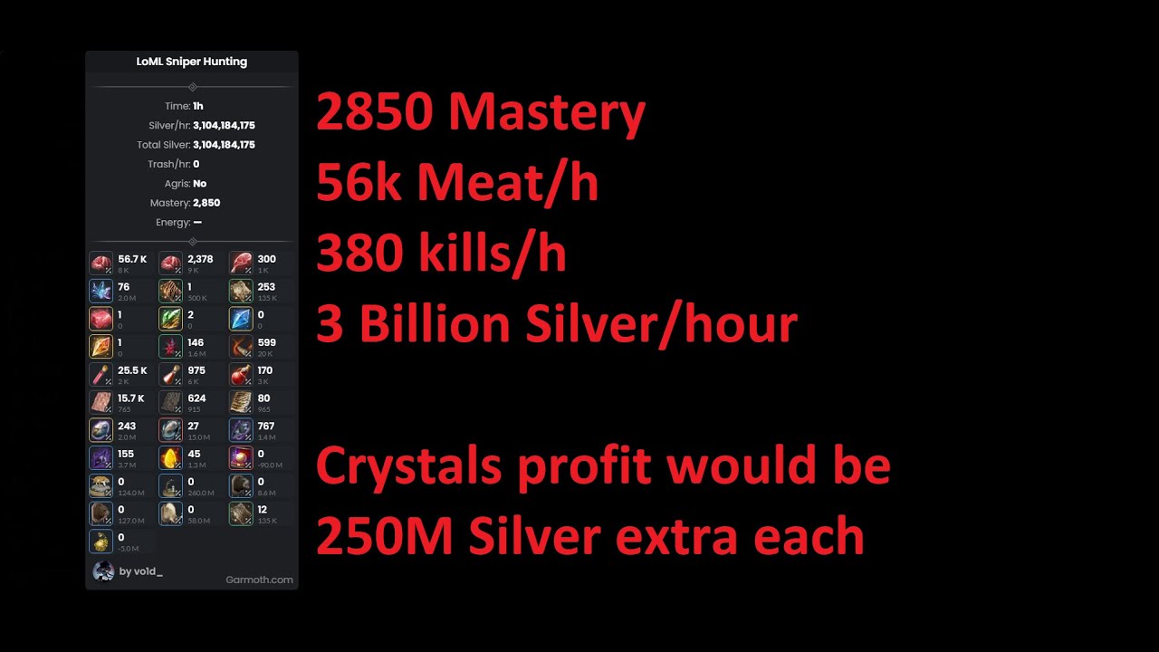 2025 BDO Sniper Hunting 🔴 3 Billion Silver/h 🔴  2850 Mastery 🔴 380k/h