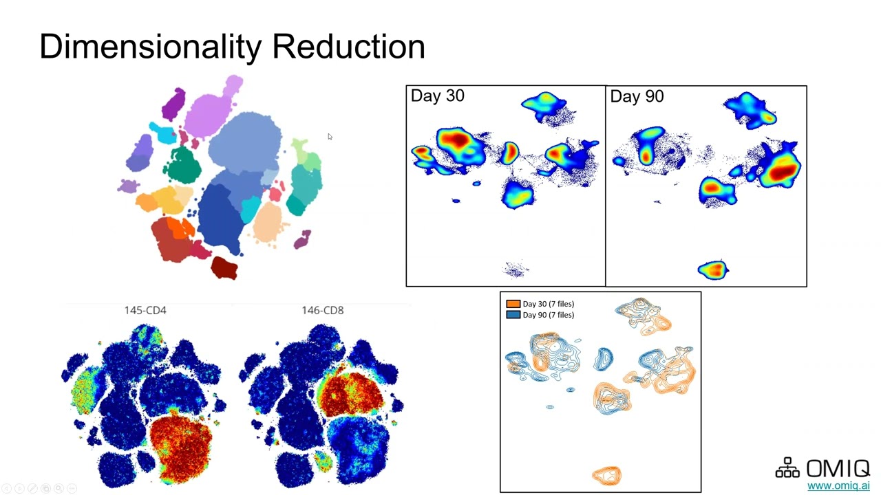 OMIQ Webinar hosted by the UoC CAT Facility, 11/2022