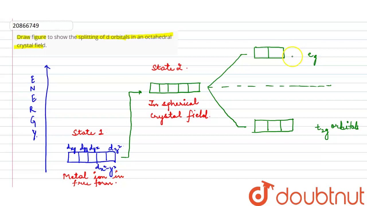 Draw figure to show the splitting of d orbitals in an octahedral crystal field....