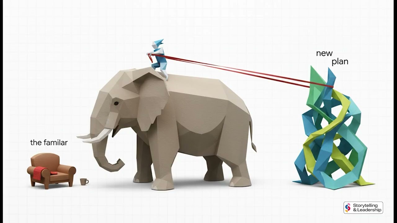 The Elephant, The Rider and the Path - A Story of Behaviour Change