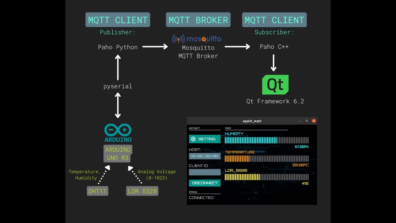 Paho MQTT Python, Qt C++ Example